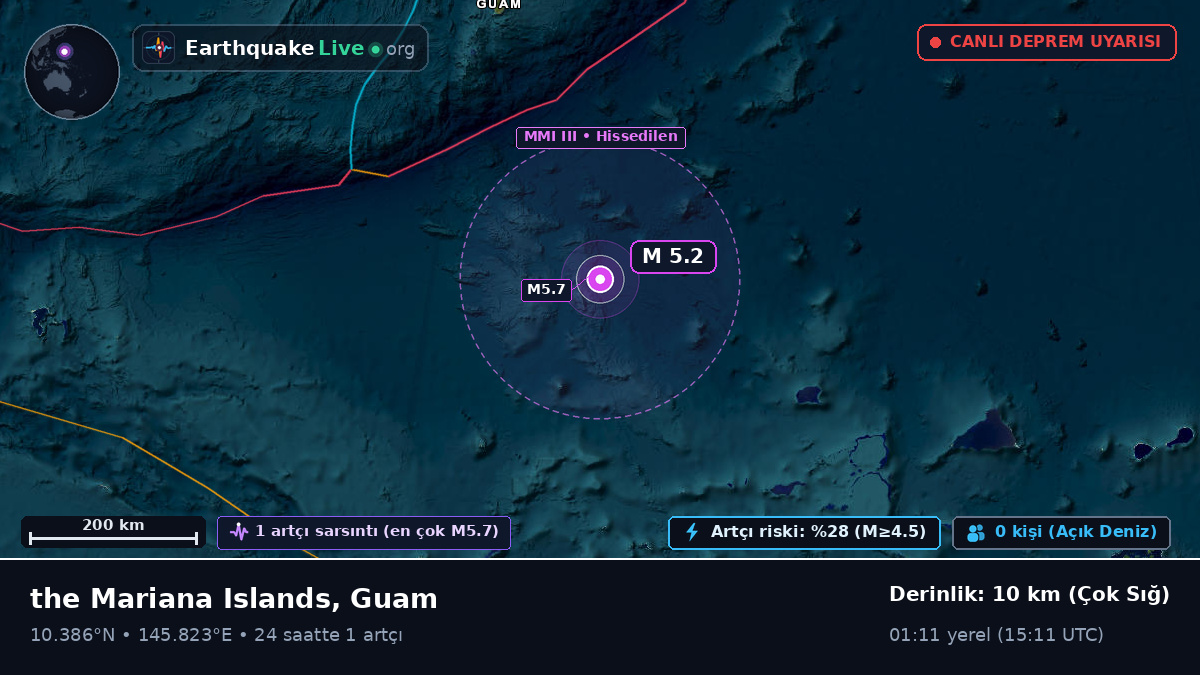 Kuzey Pasifik Okyanusu (Guam)