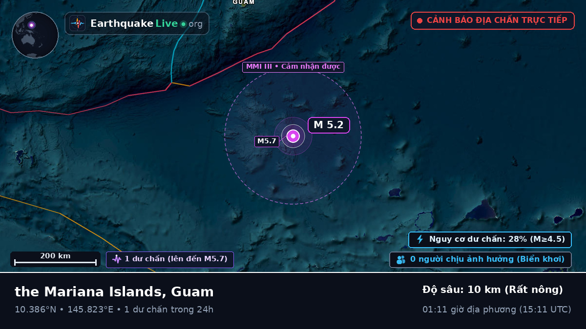 Bắc Thái Bình Dương (Guam)