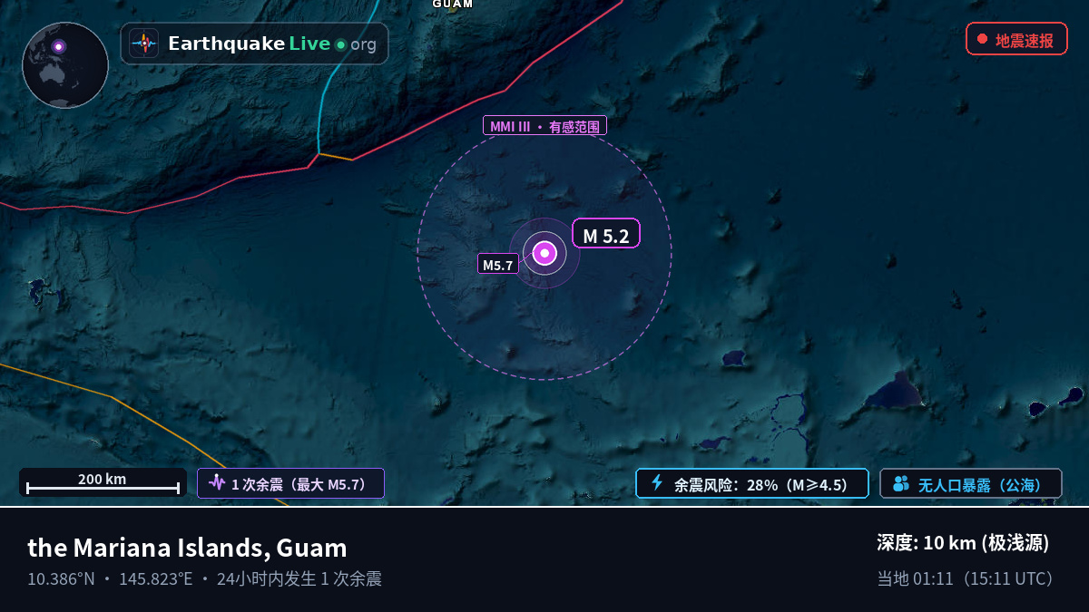 北太平洋 (Guam)