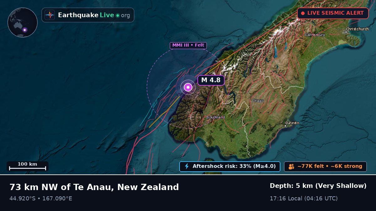 Off the coast of Invercargill, New Zealand