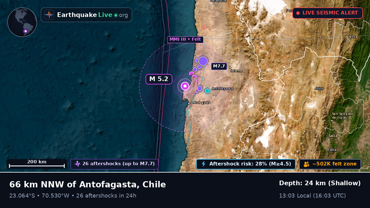 Antofagasta, Chile