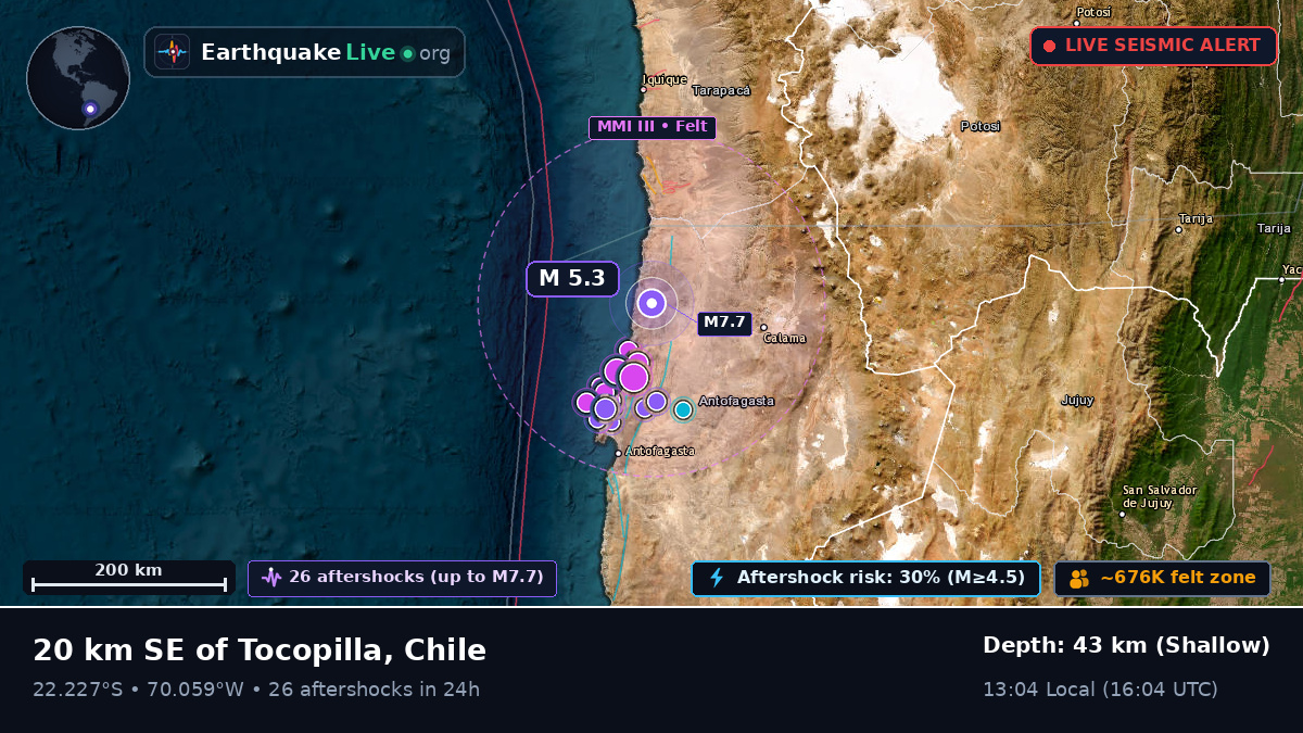 Antofagasta, Chile