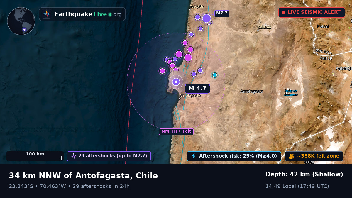 Antofagasta, Chile