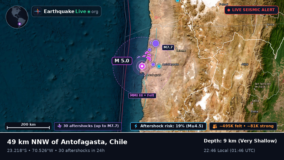 Antofagasta, Chile