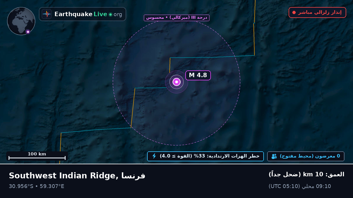 المحيط الهندي (فرنسا)
