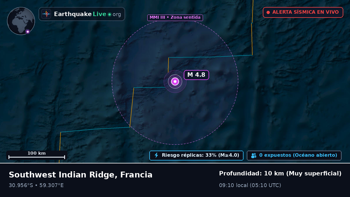 Océano Índico (Francia)