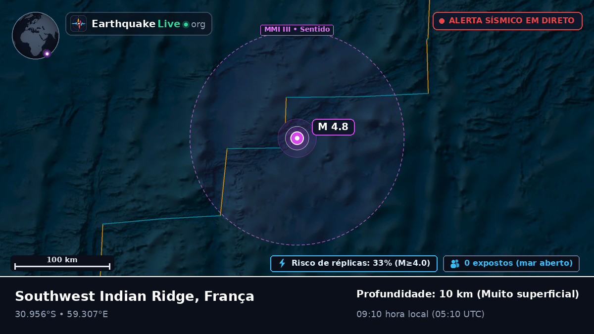 Oceano Índico (França)