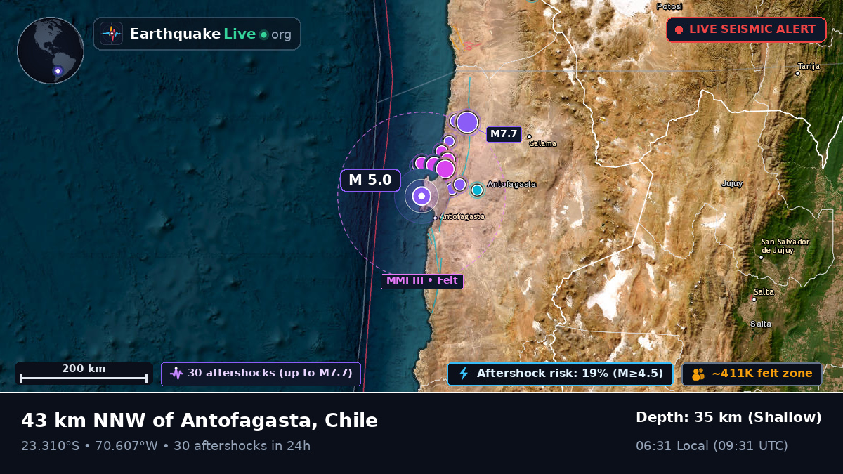 Antofagasta, Chile