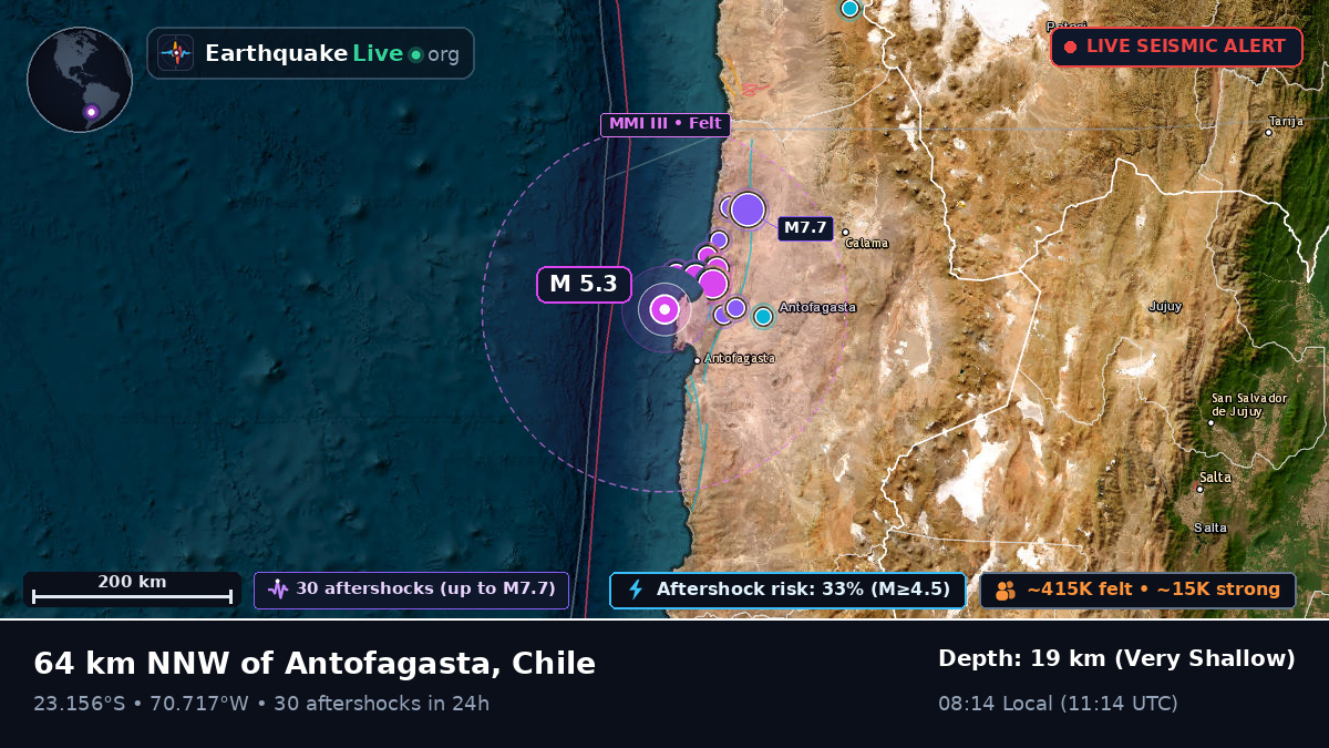 Antofagasta, Chile