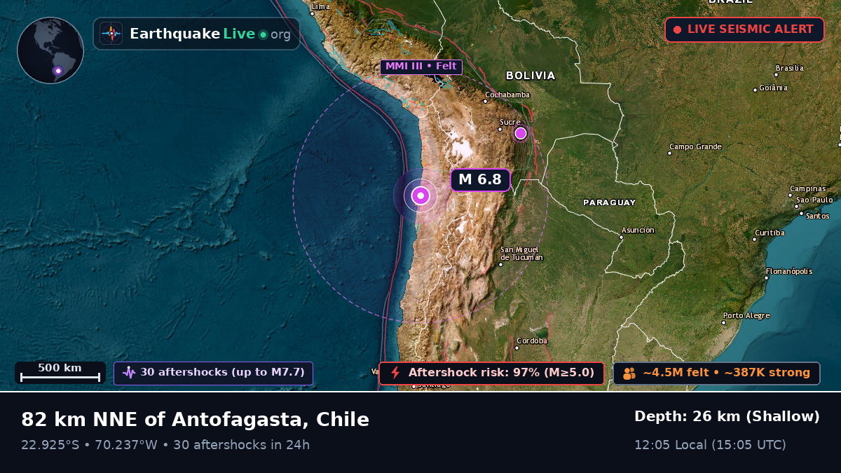 Antofagasta, Chile