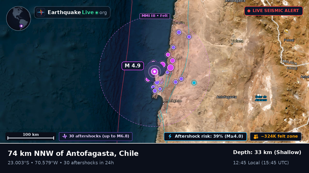 Antofagasta, Chile