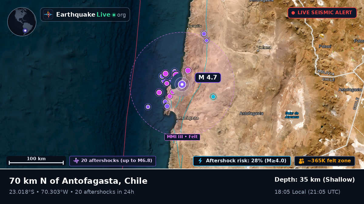 Antofagasta, Chile