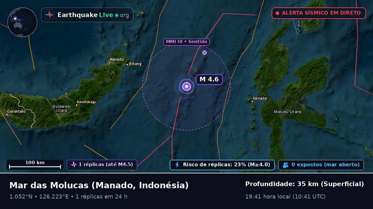 Mar das Molucas (Indonésia)