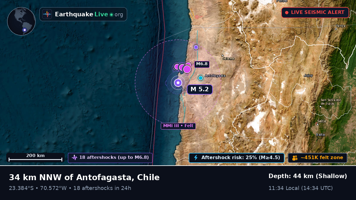 Antofagasta, Chile