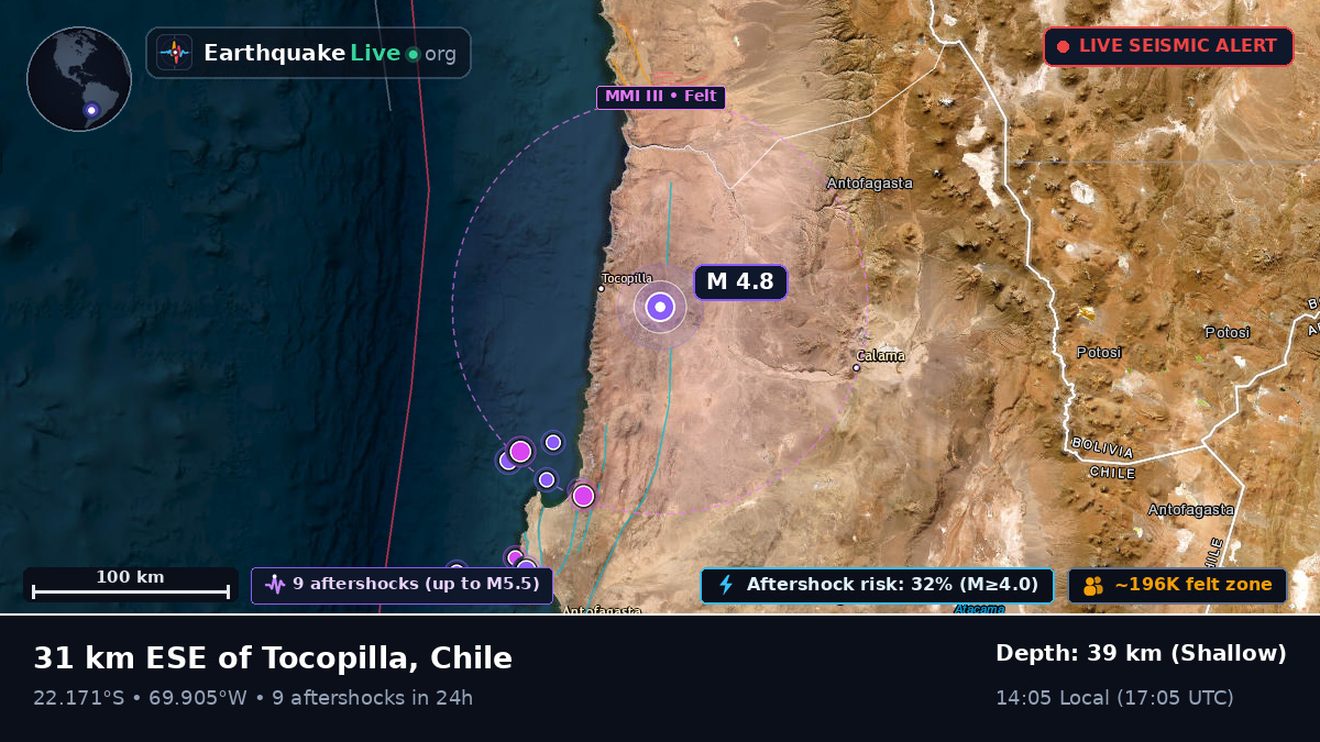 Antofagasta, Chile