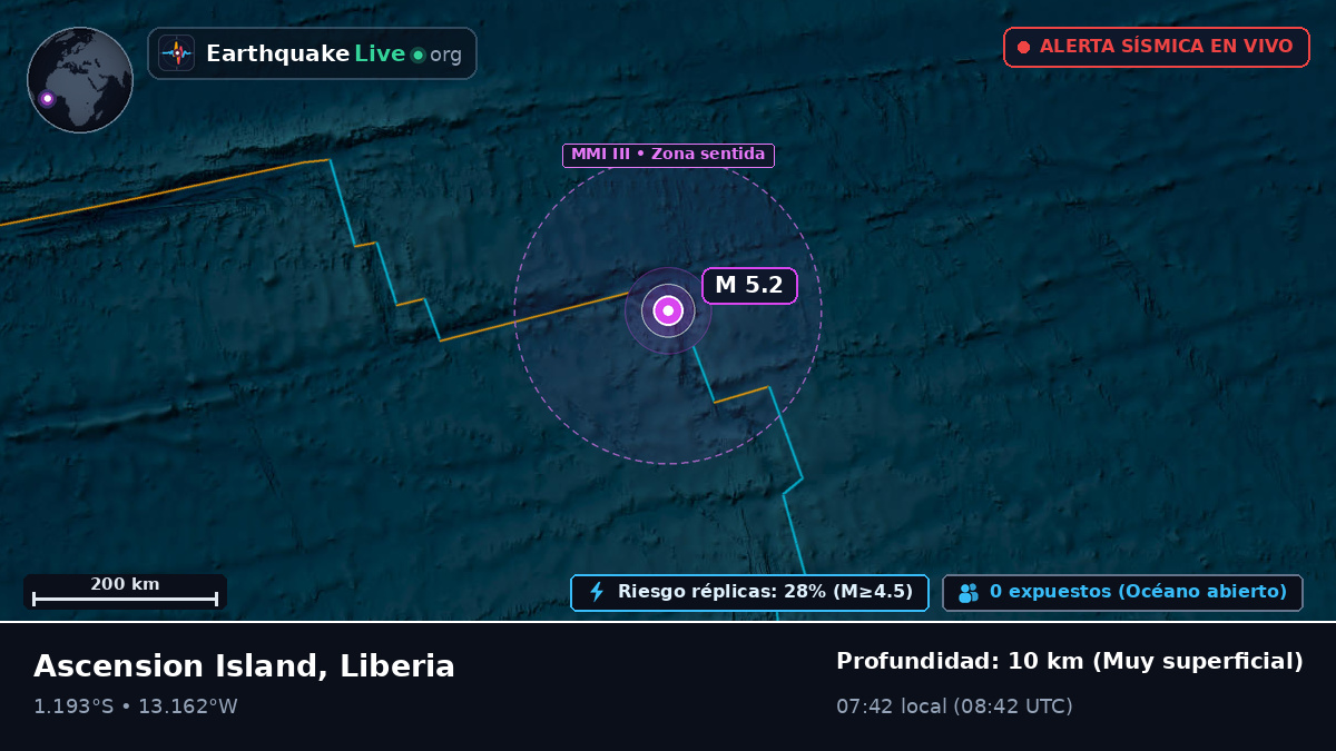 Océano Atlántico Sur (Liberia)