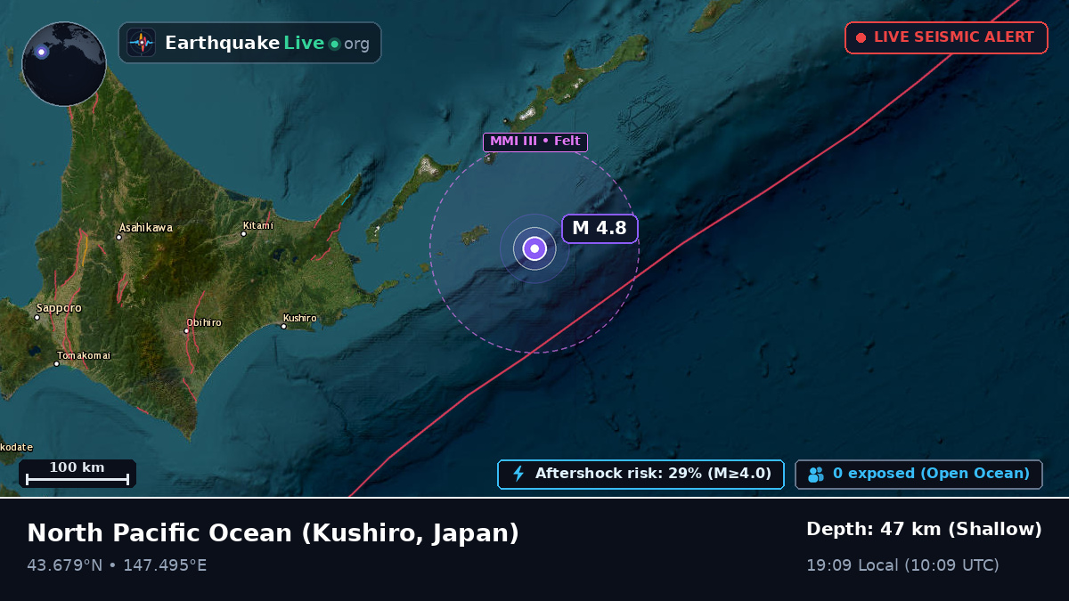 North Pacific Ocean (Japan)