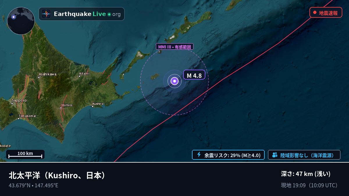 北太平洋 (日本)