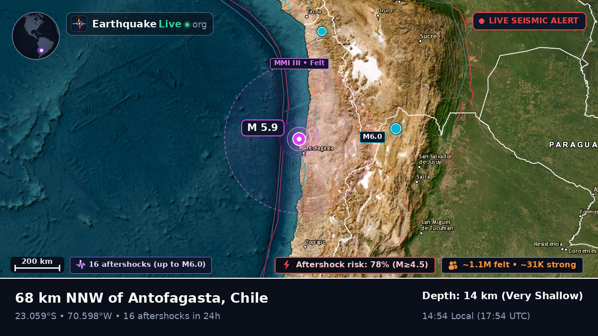 Antofagasta, Chile