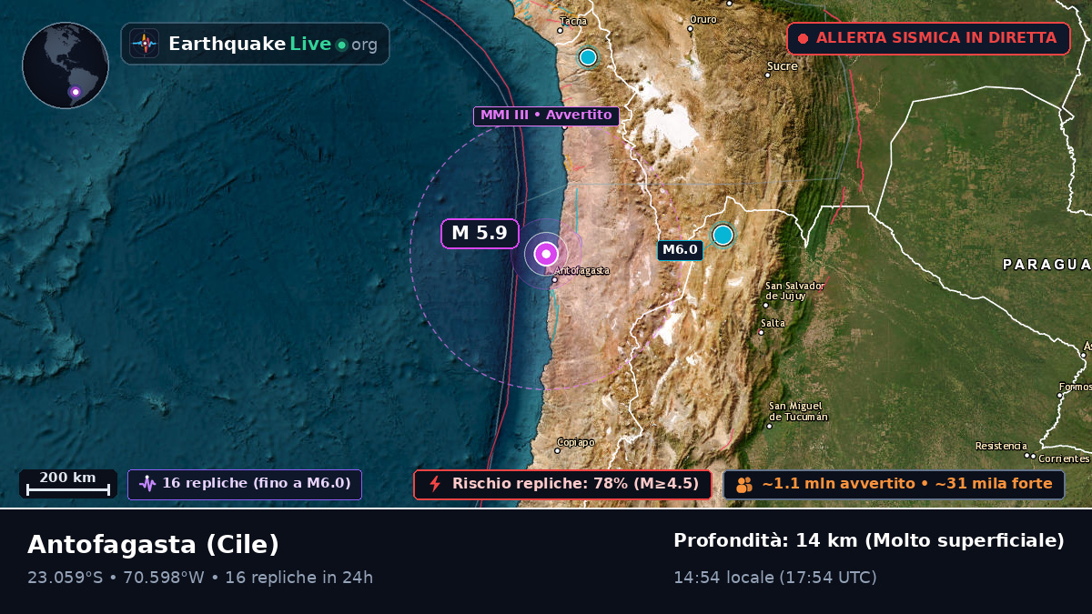 Antofagasta, Cile