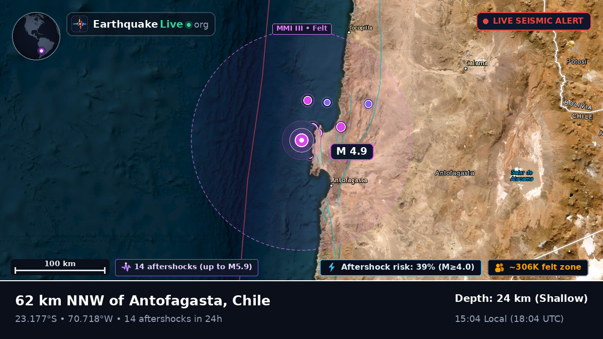 Antofagasta, Chile