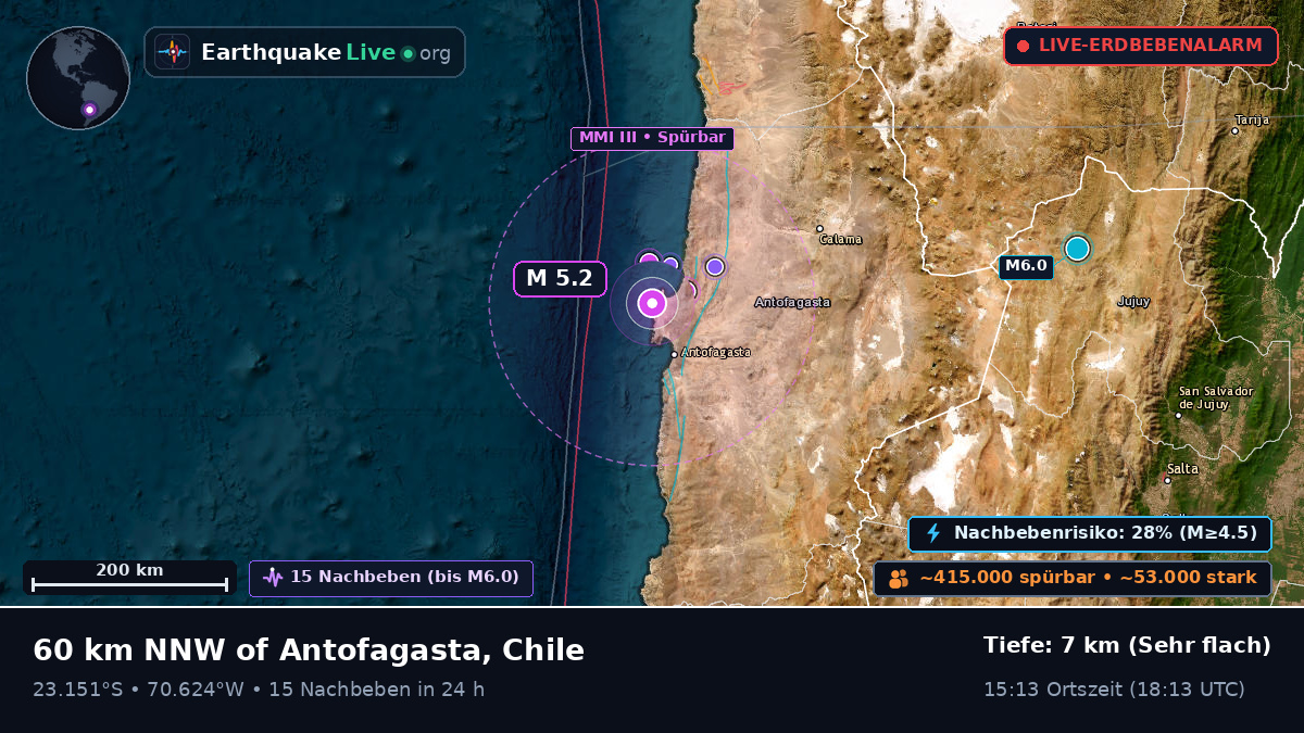 Antofagasta, Chile