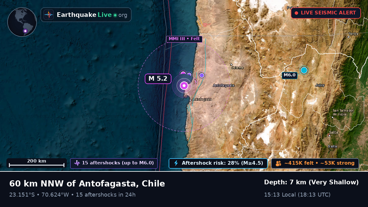 Antofagasta, Chile