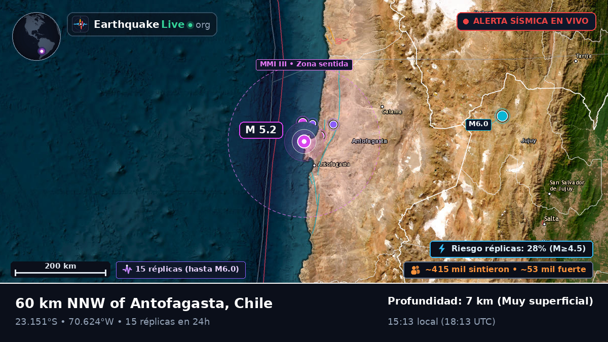Antofagasta, Chile