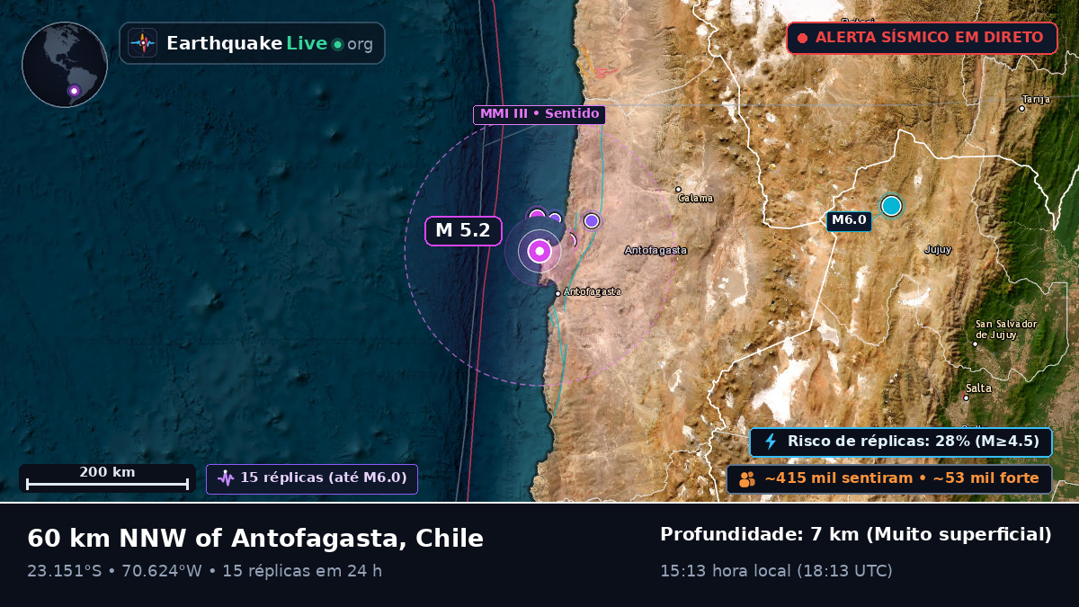 Antofagasta, Chile