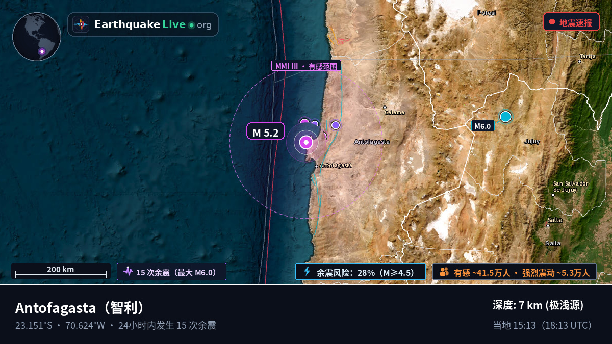Antofagasta, 智利