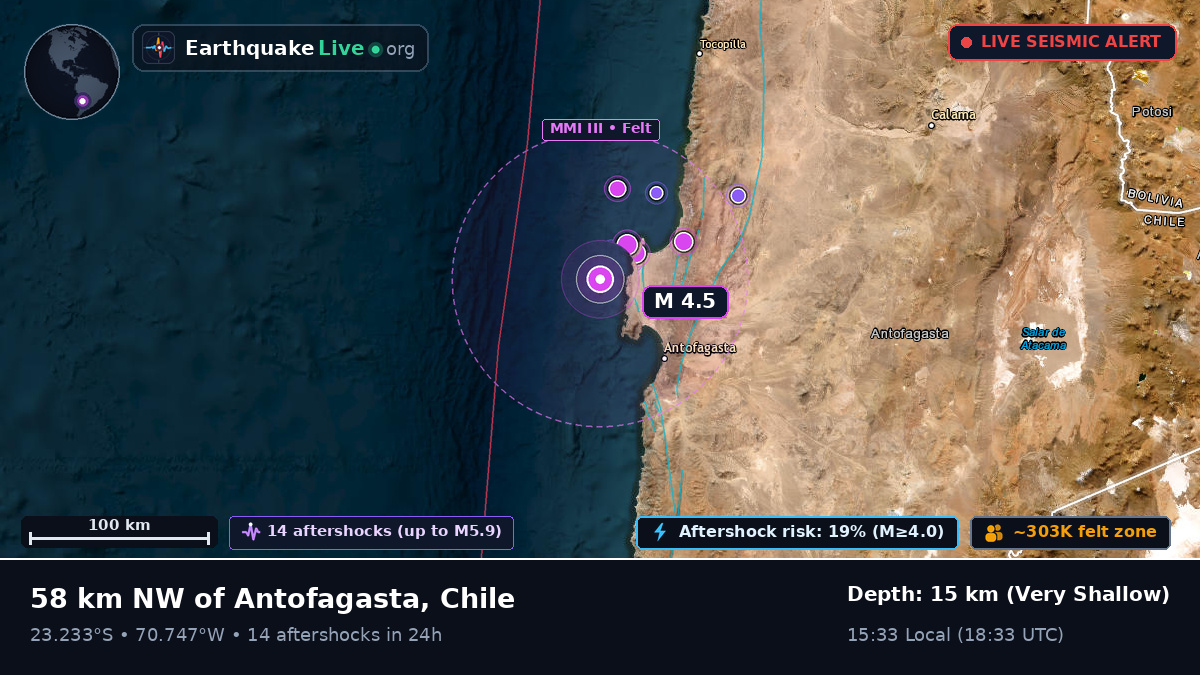 Off the coast of Antofagasta, Chile