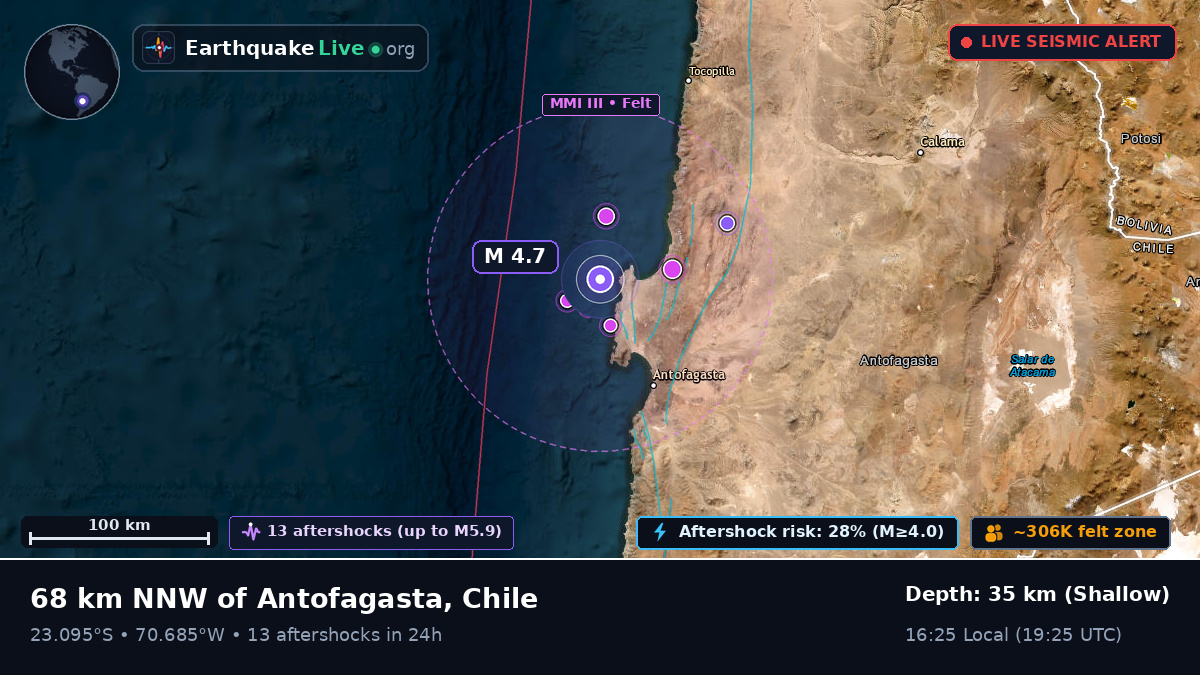 Antofagasta, Chile