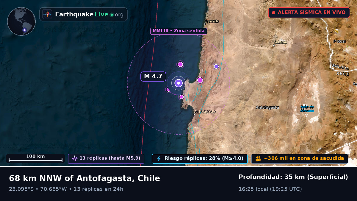 Antofagasta, Chile