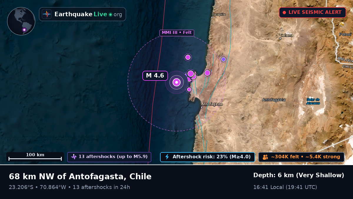 Off the coast of Antofagasta, Chile