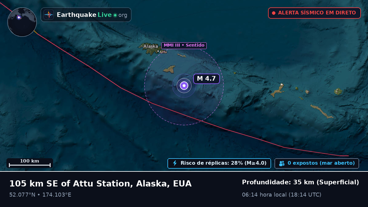 Mar de Bering (EUA)