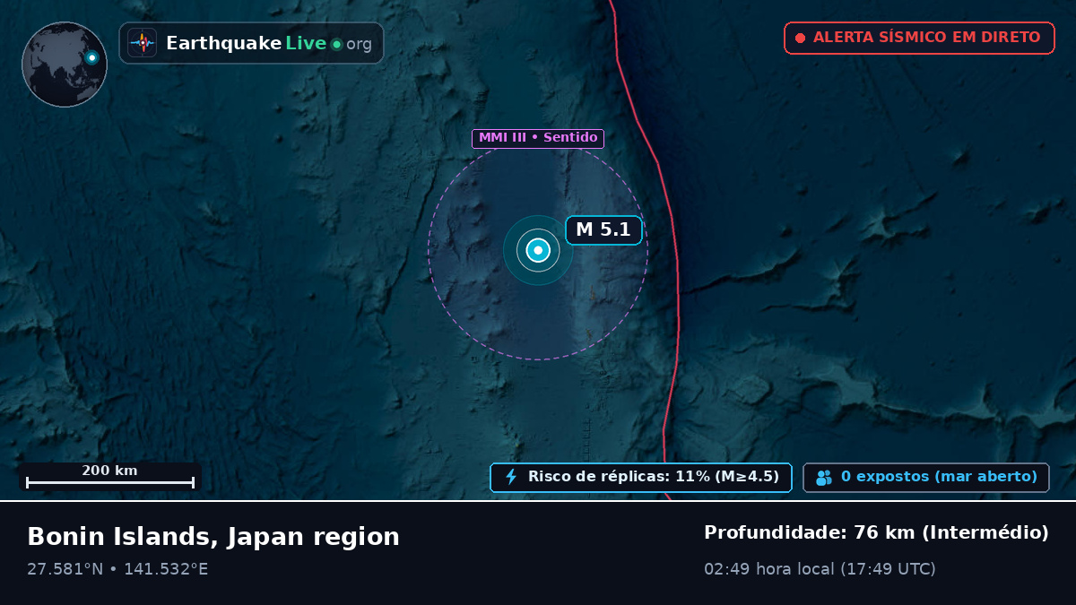 Oceano Pacífico Norte (Japão)