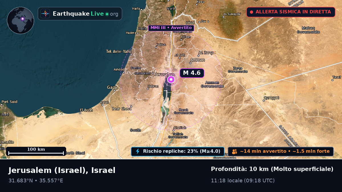 Jerusalem, Israel
