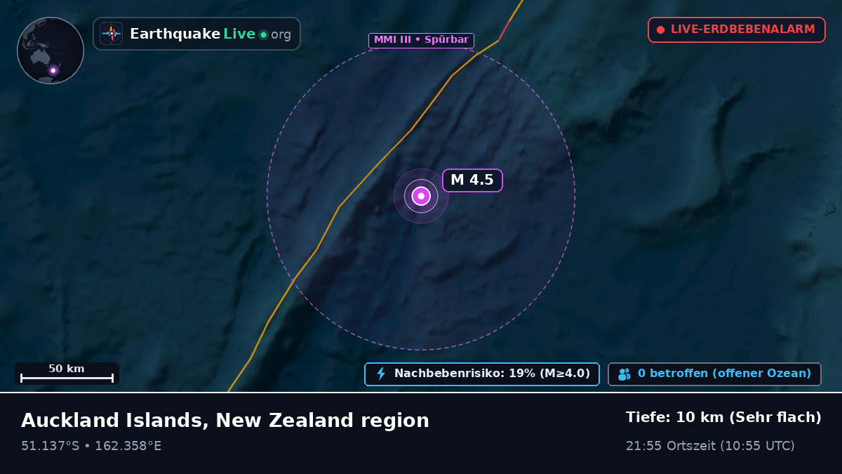 Südpazifik (Neuseeland)
