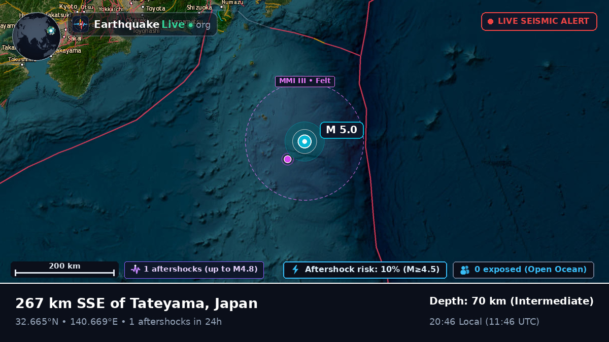 North Pacific Ocean (Japan)