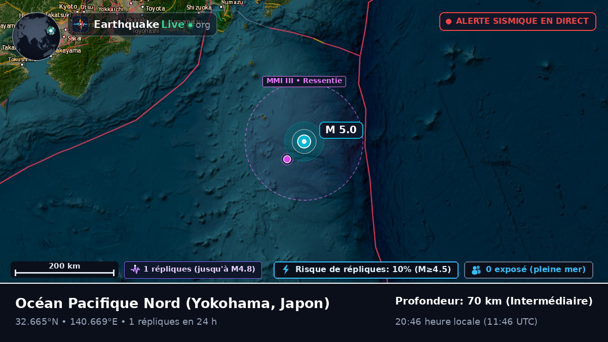 Océan Pacifique Nord (Japon)