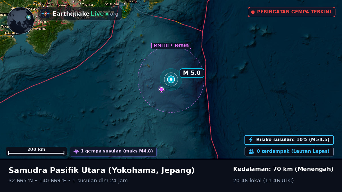 Samudra Pasifik Utara (Jepang)