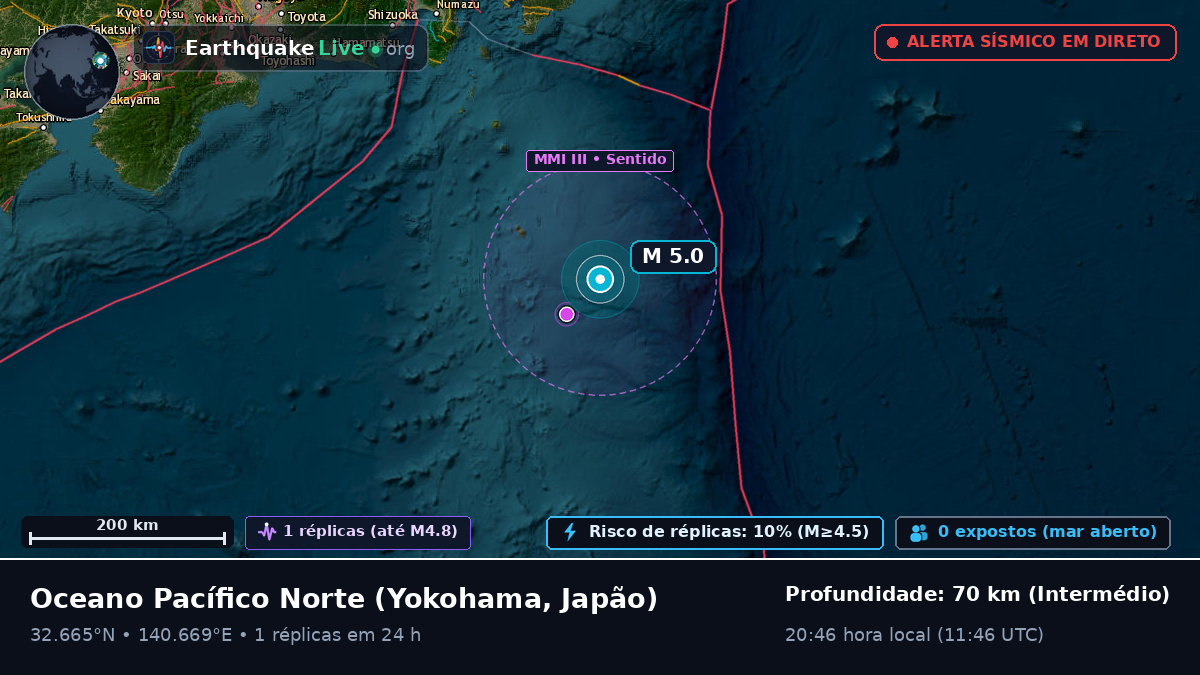Oceano Pacífico Norte (Japão)