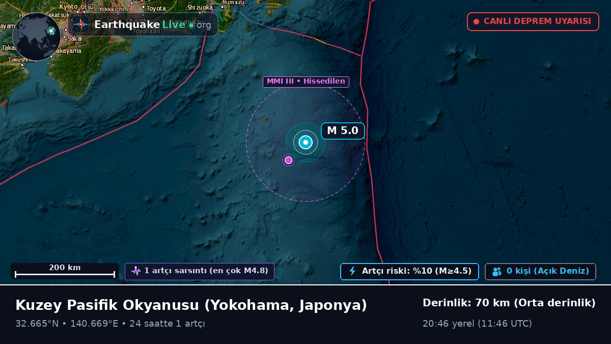 Kuzey Pasifik Okyanusu (Japonya)