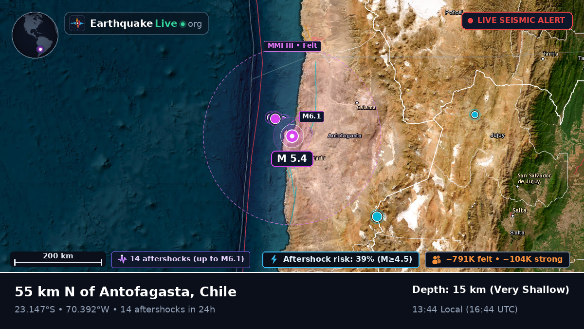 Antofagasta, Chile