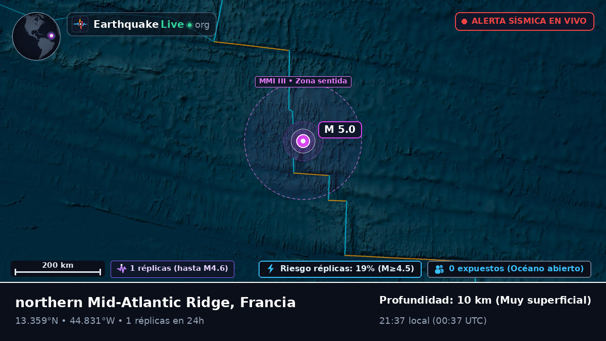 Océano Atlántico Norte (Francia)