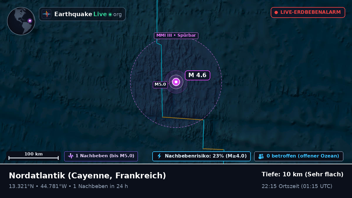 Nordatlantik (Frankreich)