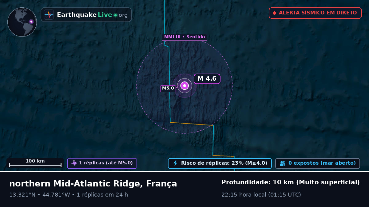 Oceano Atlântico Norte (França)