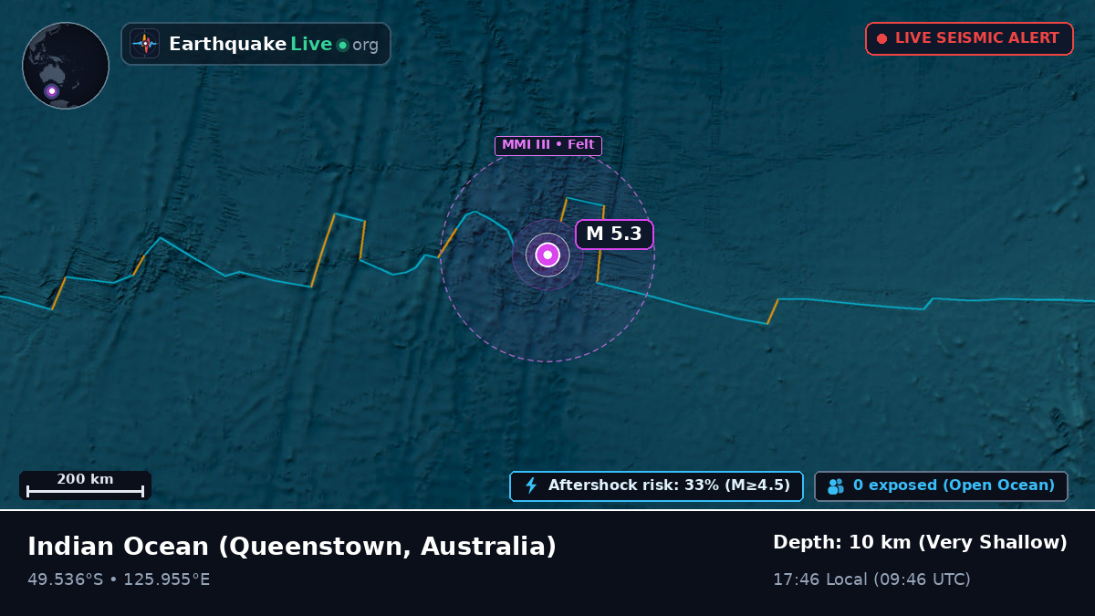 Indian Ocean (Australia)