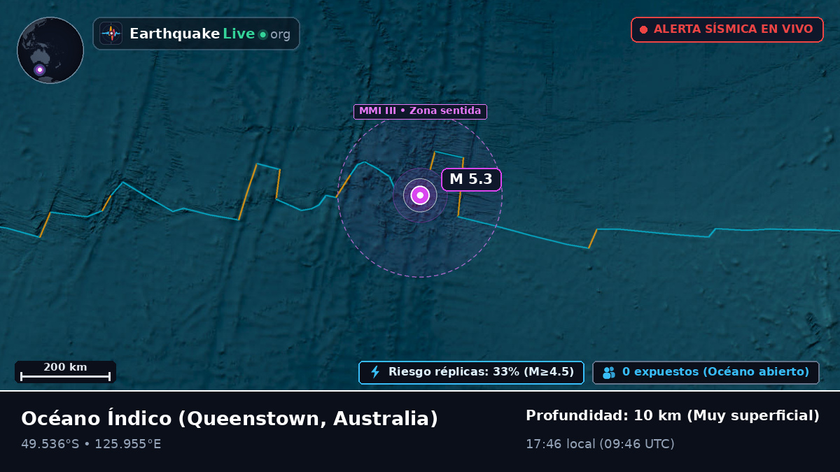 Océano Índico (Australia)
