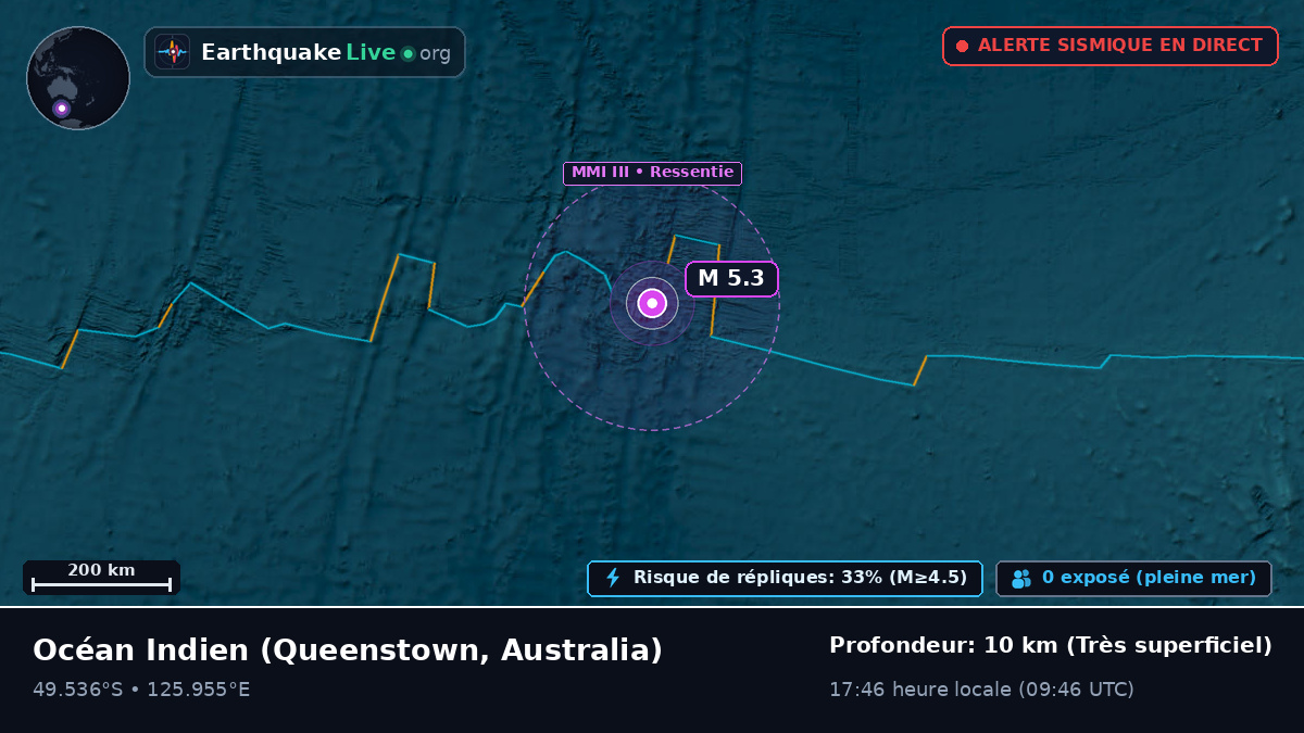 Océan Indien (Australia)